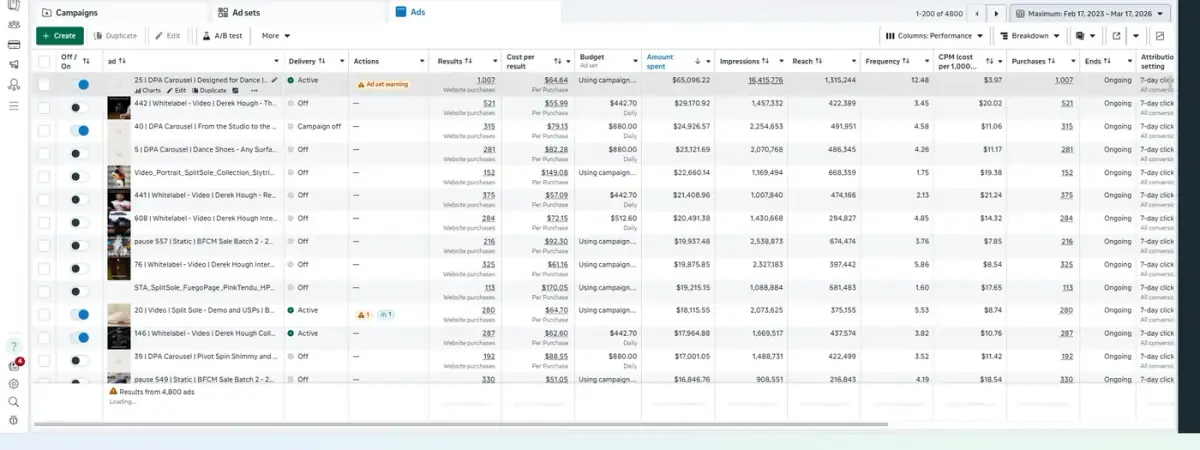 Ads Manager campaign table from the funnel-rebuild engagement
